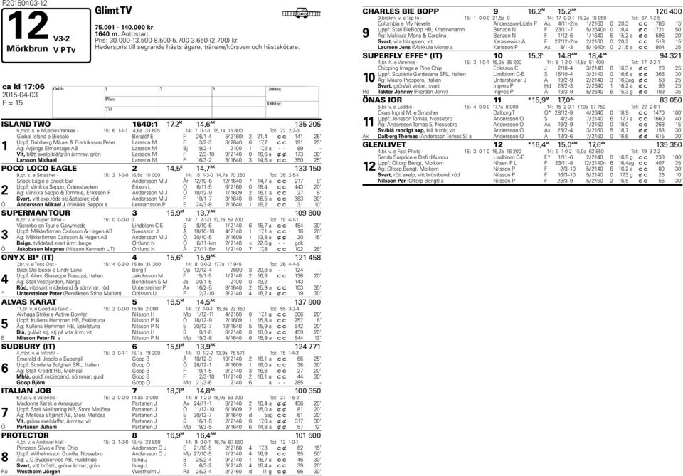 e Muscles Yankee - : --,a 0 : 0--,a 00 Tot: -- Global Island e Biesolo Berglöf E F / - / 0t, c c Uppf: Dahlberg Mikael & Fredriksson Peter Larsson M E / - / 0, c c Äg: Årjängs Elmontage AB Larsson M