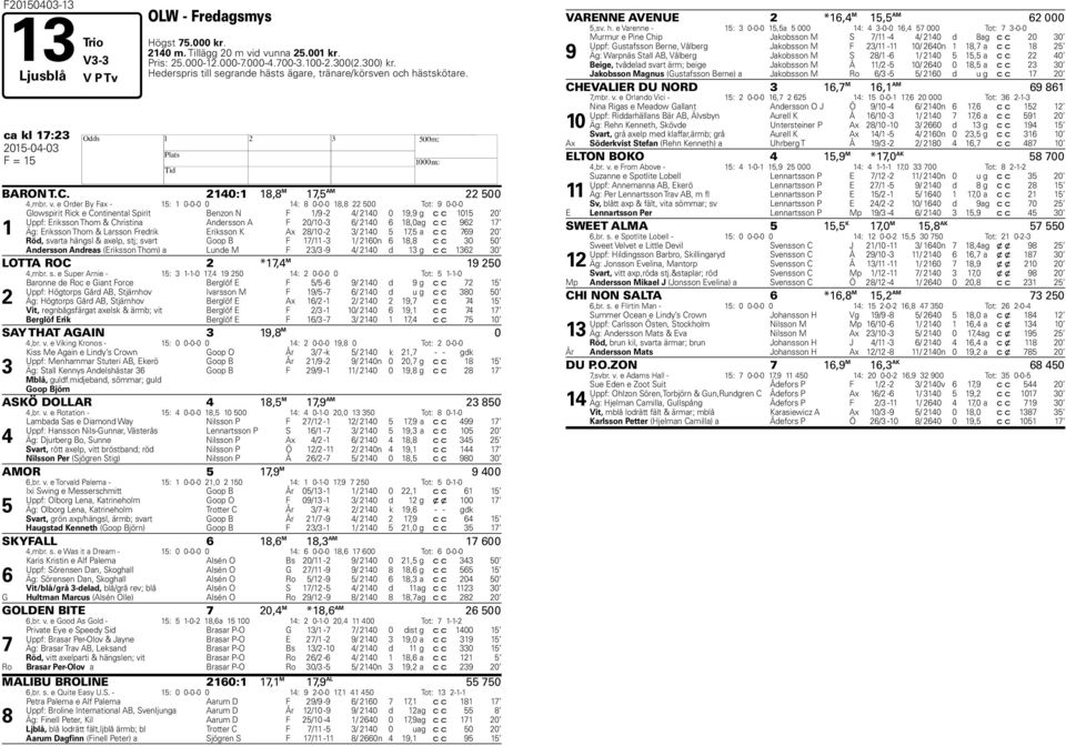 e Order By Fax - : 0-0-0 0 : 0-0-0, 00 Tot: 0-0-0 Glowspirit Rick e Continental Spirit Benzon N F / - / 0 0, g c c 0 0 Uppf: Eriksson Thom & Christina Andersson A F 0/0 - / 0,0 ag c c Äg: Eriksson