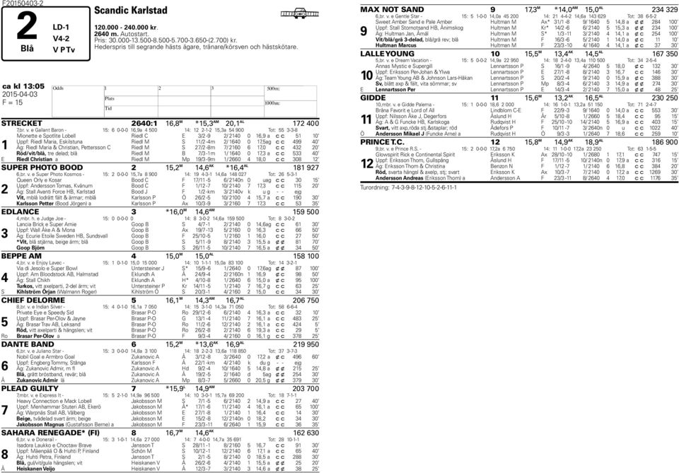 e Gallant Baron - : 0-0-0,a 00 : --,a 00 Tot: -- Mionette e Spotlite Lobell Riedl C E / - / 0 0, a c c 0 Uppf: Riedl Maria, Eskilstuna Riedl M S / -m / 0 0, ag c c 0 Äg: Riedl Maria & Christian,