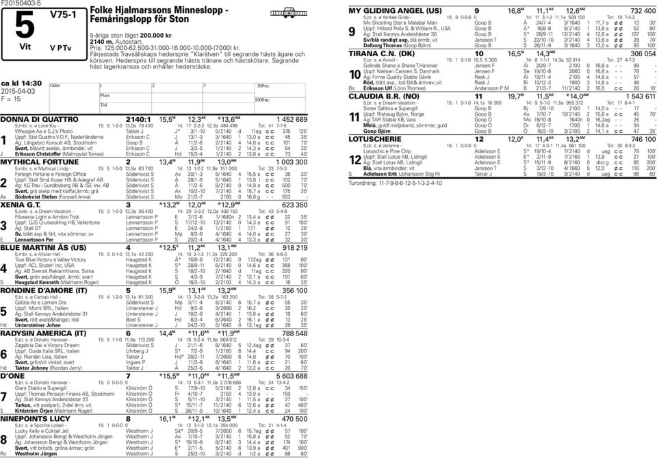 ca kl :0 DONNA DI QUATTRO 0:, M, AK *, AM,mbr. s. e Love You - : --0,0a 00 : --,a Tot: -- Whoopie As e S.J. s Photo Takter J J* / -0 / 0 d ag c c Uppf: Stal Quattro V.O.F.