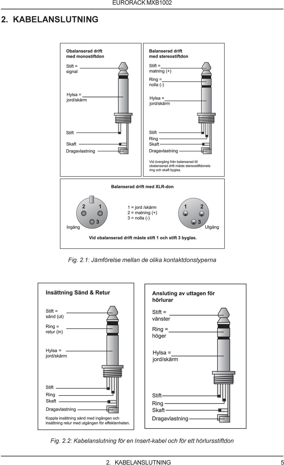 kontaktdonstyperna Fig. 2.