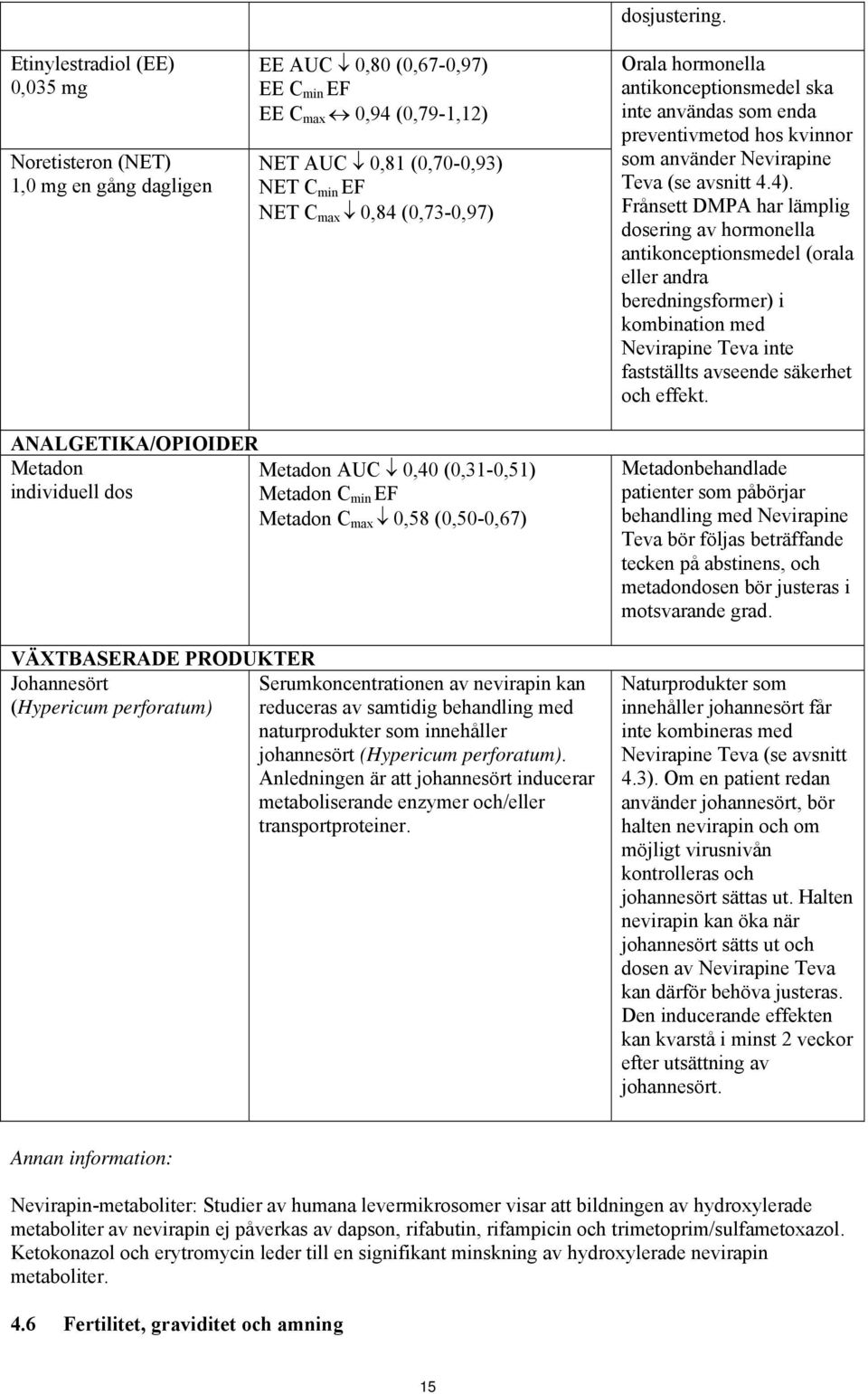 Frånsett DMPA har lämplig dosering av hormonella antikonceptionsmedel (orala eller andra beredningsformer) i kombination med Nevirapine Teva inte fastställts avseende säkerhet och effekt.