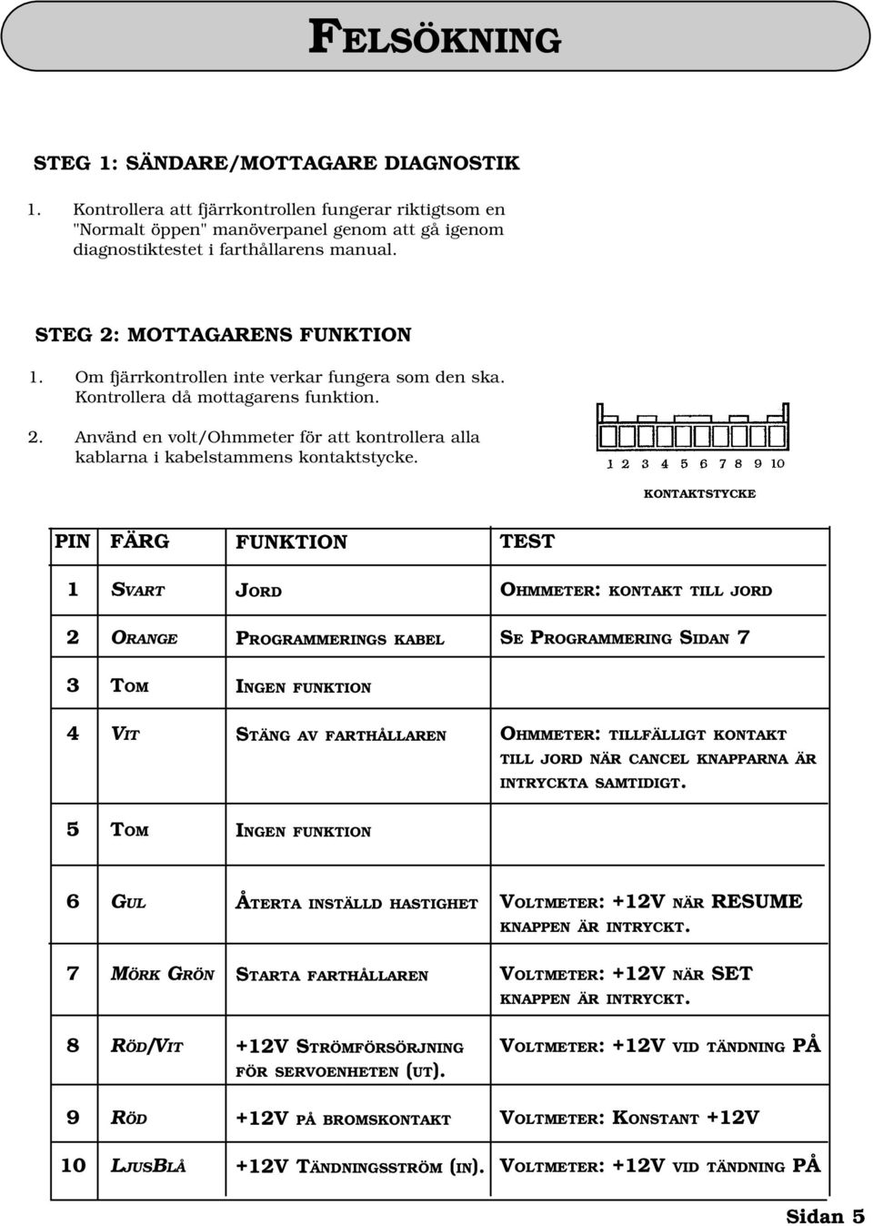 KONTAKTSTYCKE PIN FÄRG FUNKTION TEST 1 SVART JORD OHMMETER: KONTAKT TILL JORD 2 ORANGE PROGRAMMERINGS KABEL SE PROGRAMMERING SIDAN 7 3 TOM INGEN FUNKTION 4 VIT STÄNG AV FARTHÅLLAREN OHMMETER: