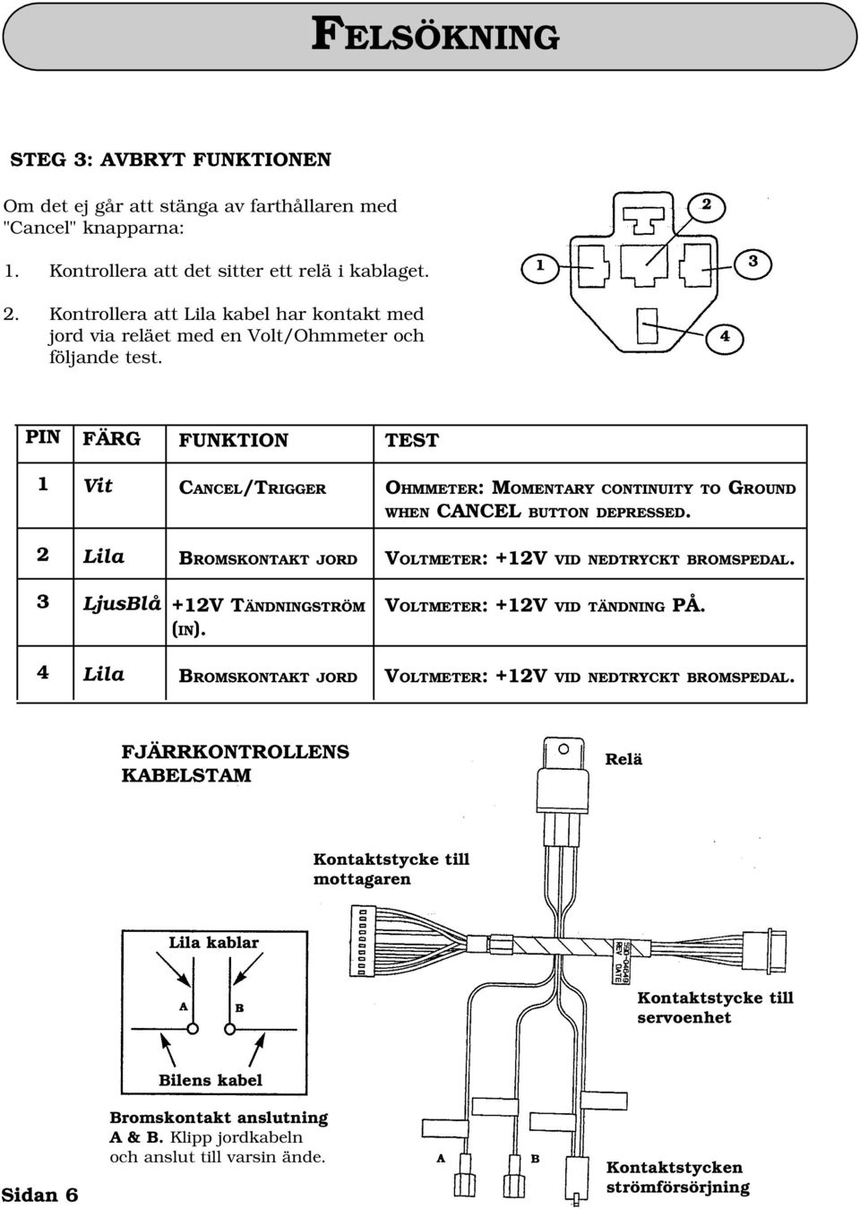 PIN FÄRG FUNKTION TEST 1 Vit CANCEL/TRIGGER OHMMETER: MOMENTARY CONTINUITY TO GROUND WHEN CANCEL BUTTON DEPRESSED. 2 Lila BROMSKONTAKT JORD VOLTMETER: +12V VID NEDTRYCKT BROMSPEDAL.