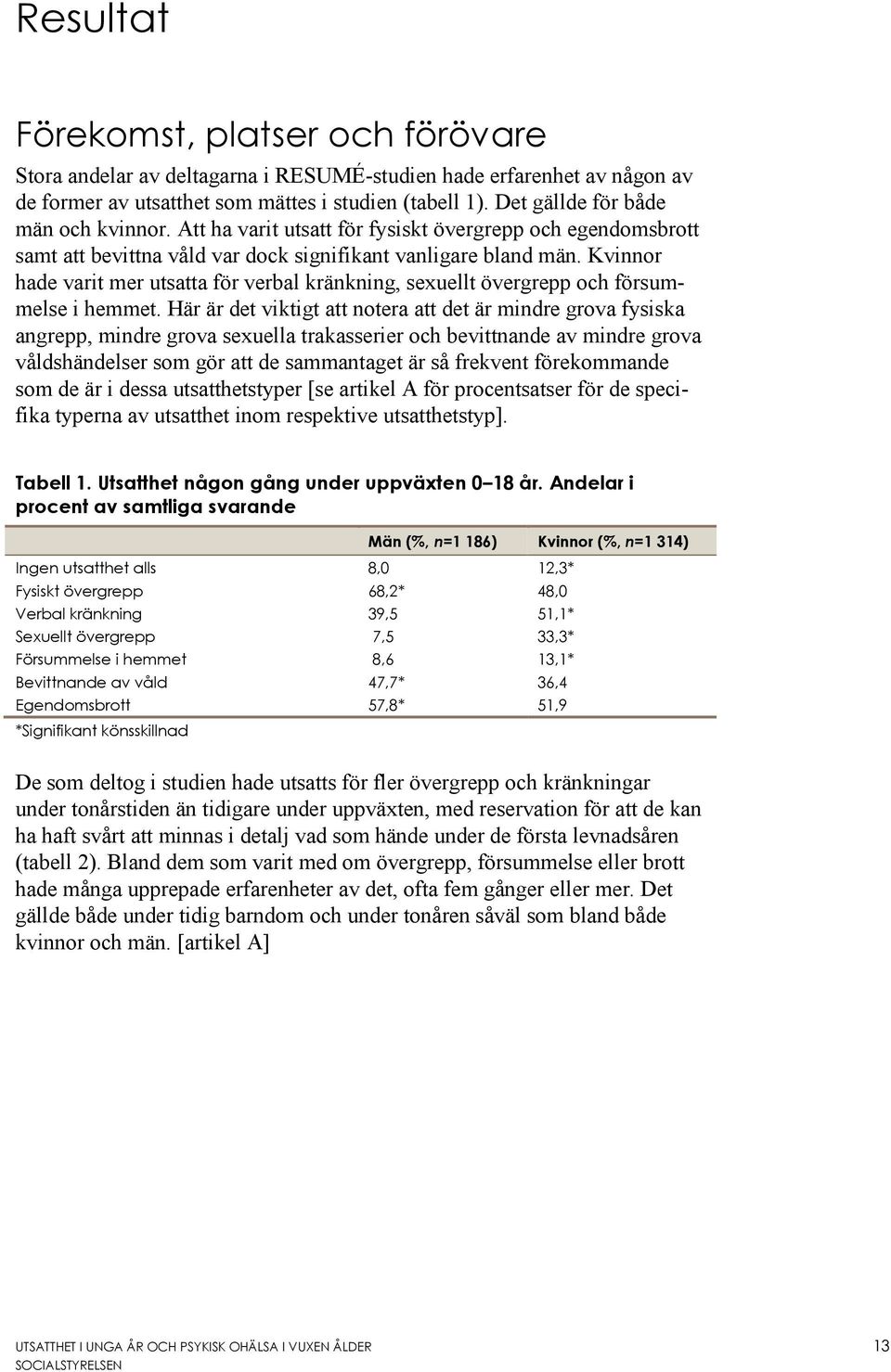 Kvinnor hade varit mer utsatta för verbal kränkning, sexuellt övergrepp och försummelse i hemmet.