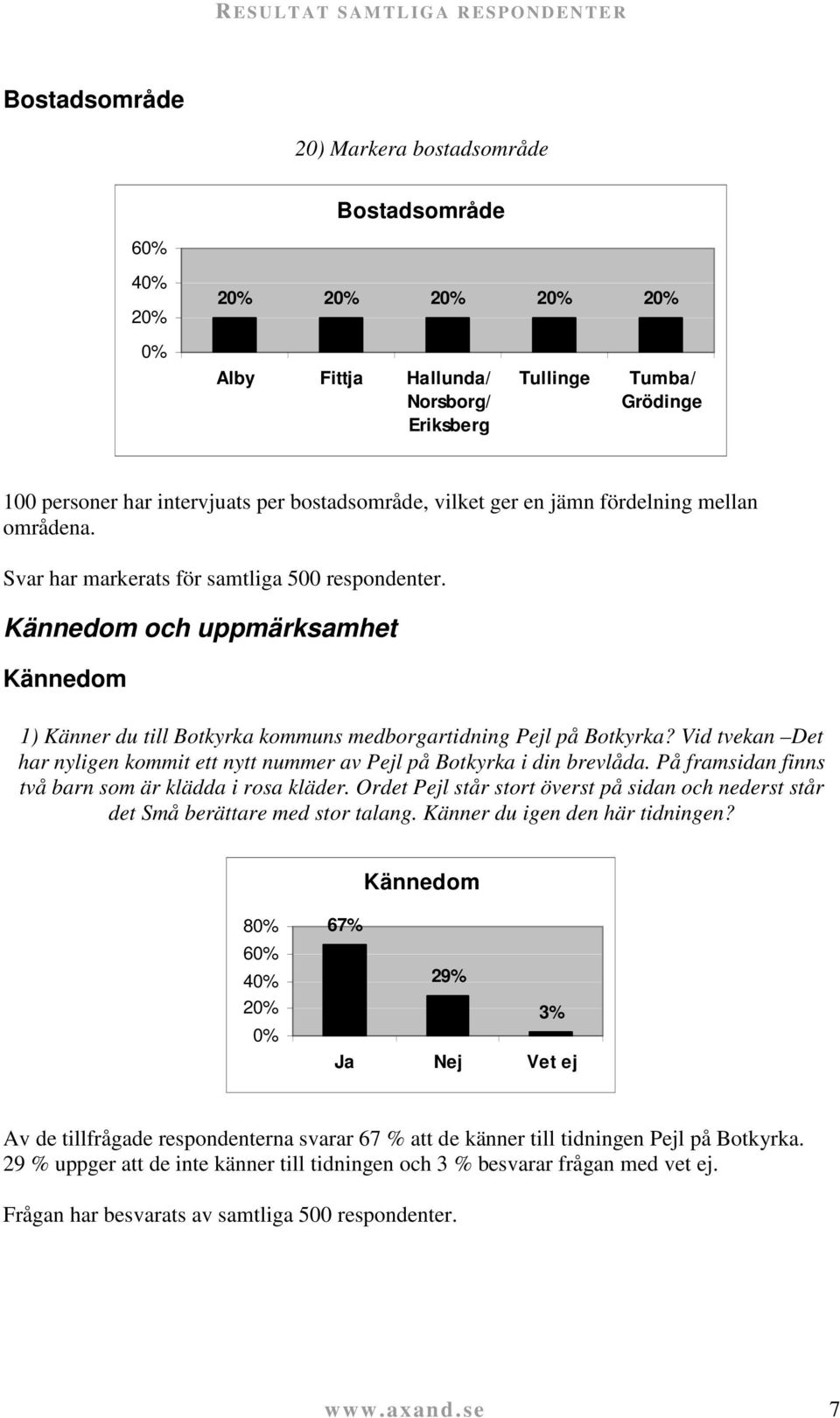 Vid tvekan Det har nyligen kommit ett nytt nummer av Pejl på Botkyrka i din brevlåda. På framsidan finns två barn som är klädda i rosa kläder.