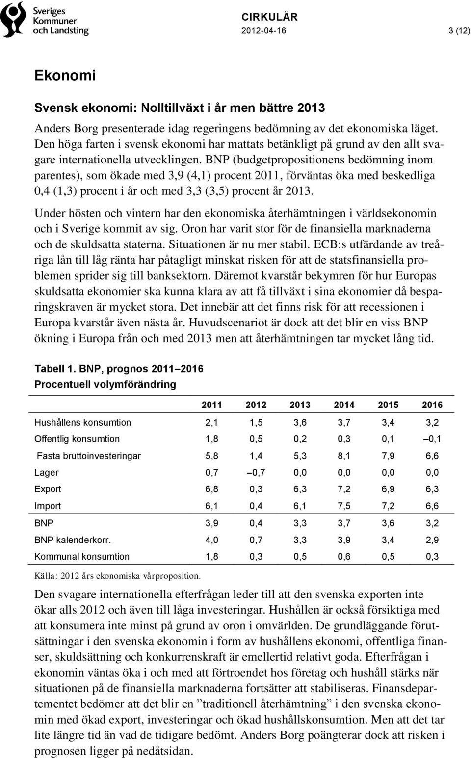 BNP (budgetpropositionens bedömning inom parentes), som ökade med 3,9 (4,1) procent 2011, förväntas öka med beskedliga 0,4 (1,3) procent i år och med 3,3 (3,5) procent år 2013.