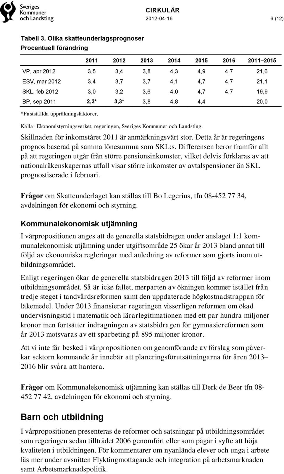 3,2 3,6 4,0 4,7 4,7 19,9 BP, sep 2011 2,3* 3,3* 3,8 4,8 4,4 20,0 *Fastställda uppräkningsfaktorer. Källa: Ekonomistyrningsverket, regeringen, Sveriges Kommuner och Landsting.