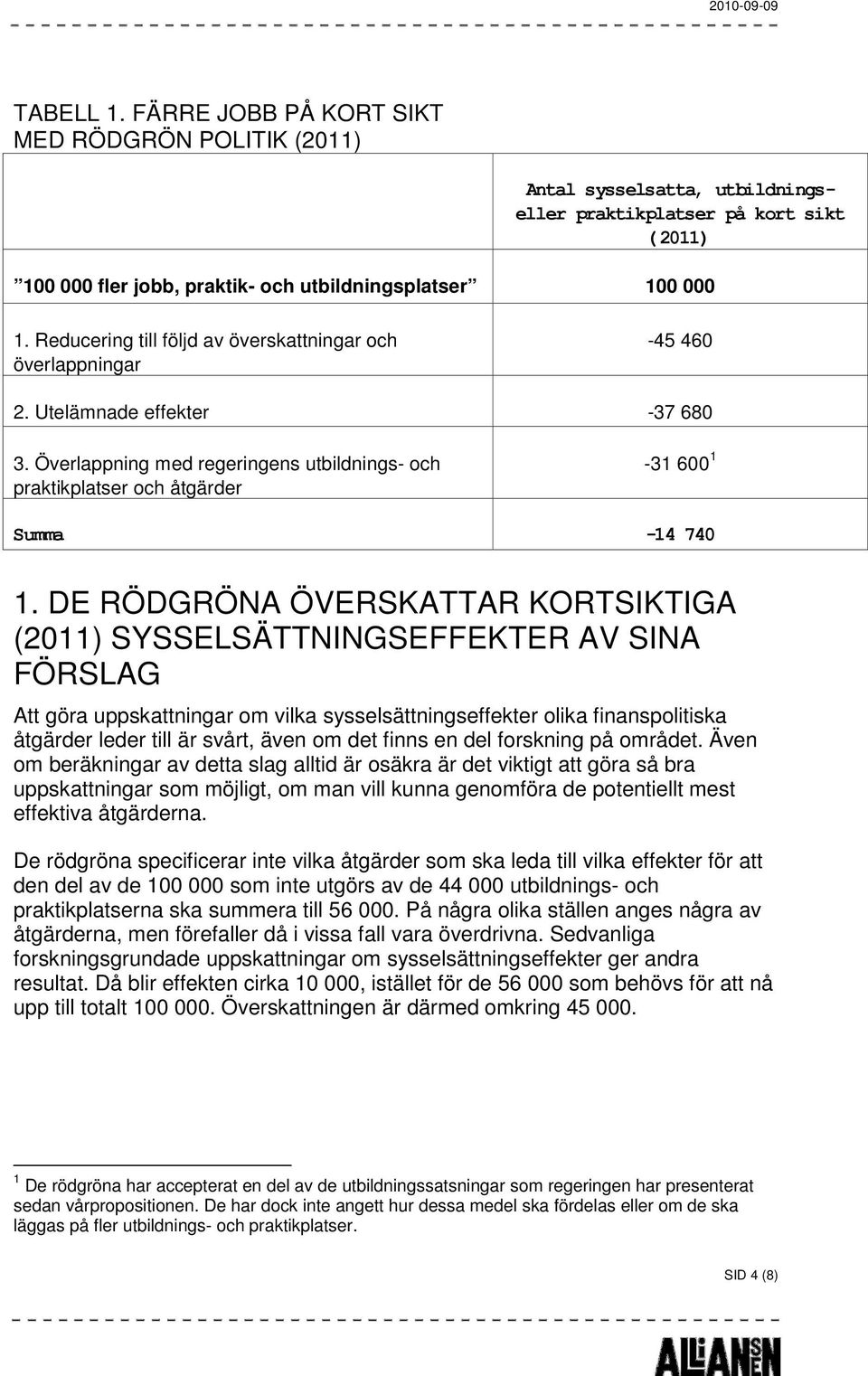 Överlappning med regeringens utbildnings- och praktikplatser och åtgärder Summa -31 600 1-14 740 1.