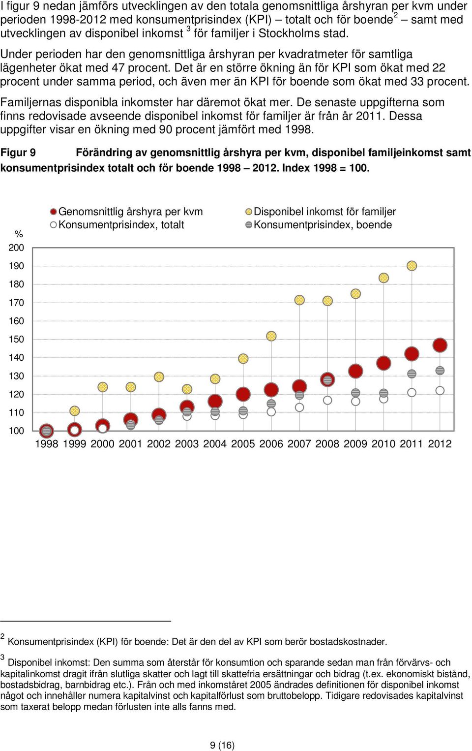 Det är en större ökning än för KPI som ökat med 22 procent under samma period, och även mer än KPI för boende som ökat med 33 procent. Familjernas disponibla inkomster har däremot ökat mer.