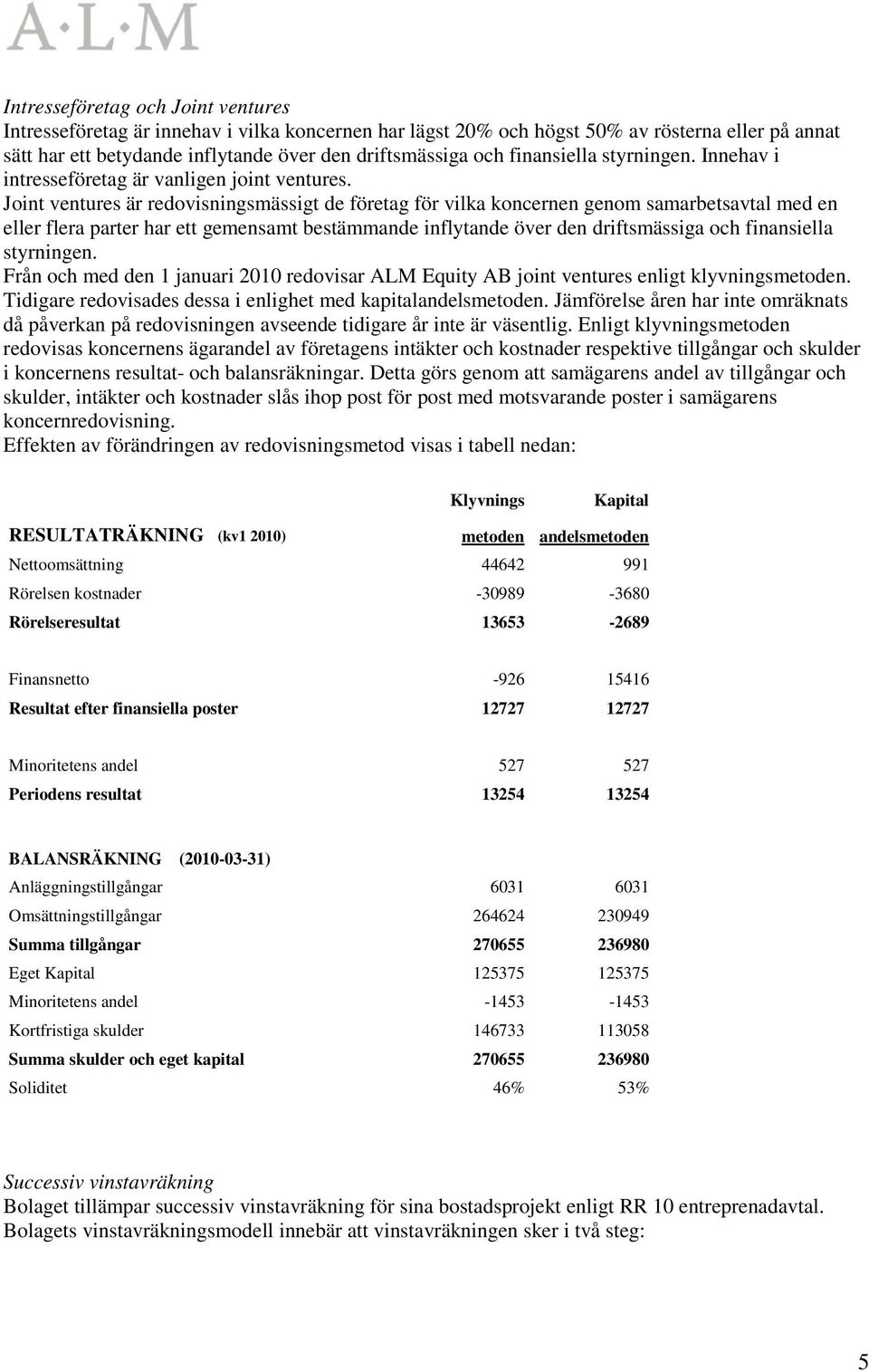 Joint ventures är redovisningsmässigt de företag för vilka koncernen genom samarbetsavtal med en eller flera parter har ett gemensamt bestämmande inflytande över den driftsmässiga och finansiella
