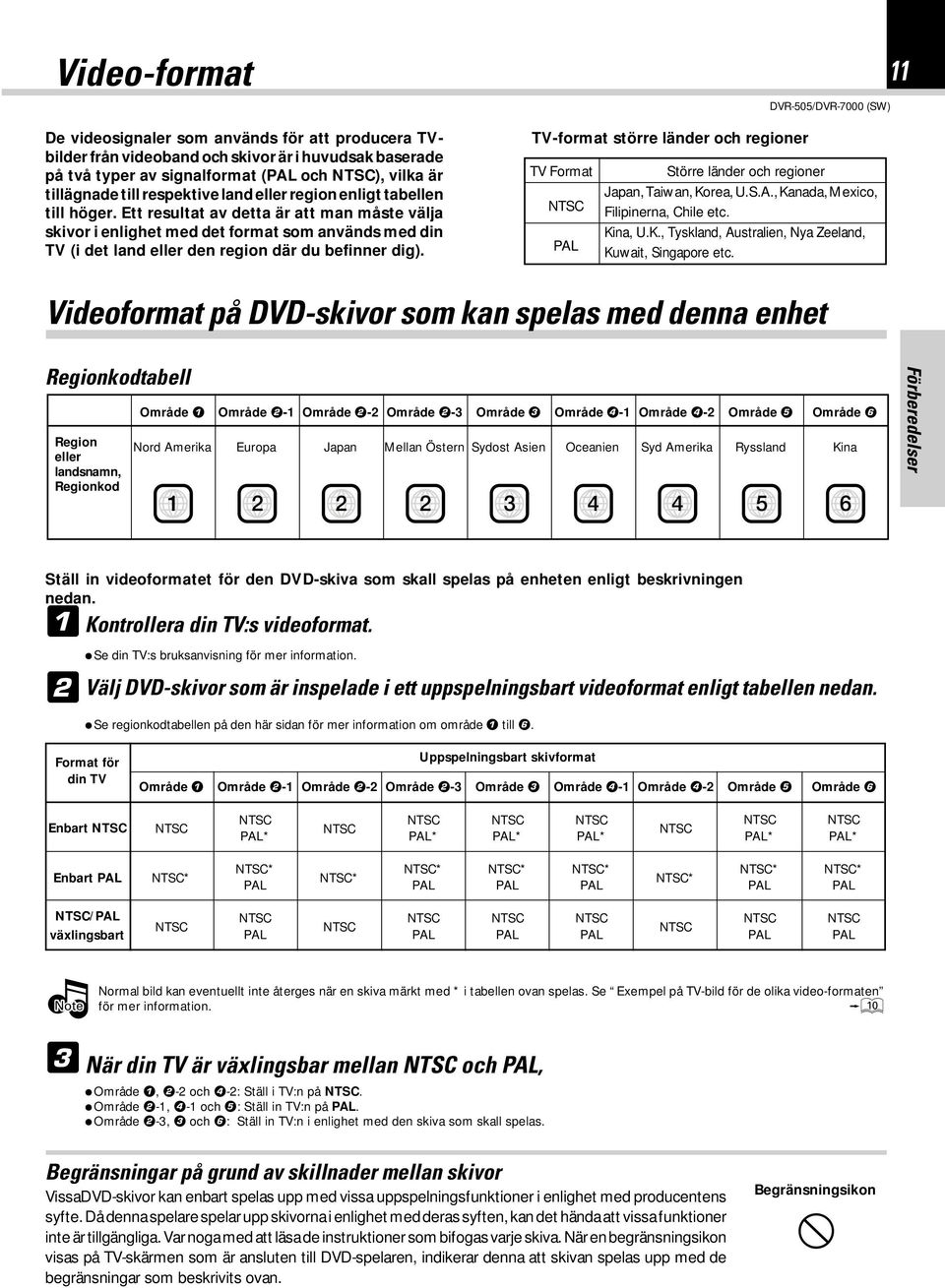 TV-format större länder och regioner TV Format NTSC PAL Större länder och regioner Japan, Taiwan, Korea, U.S.A., Kanada, Mexico, Filipinerna, Chile etc. Kina, U.K., Tyskland, Australien, Nya Zeeland, Kuwait, Singapore etc.
