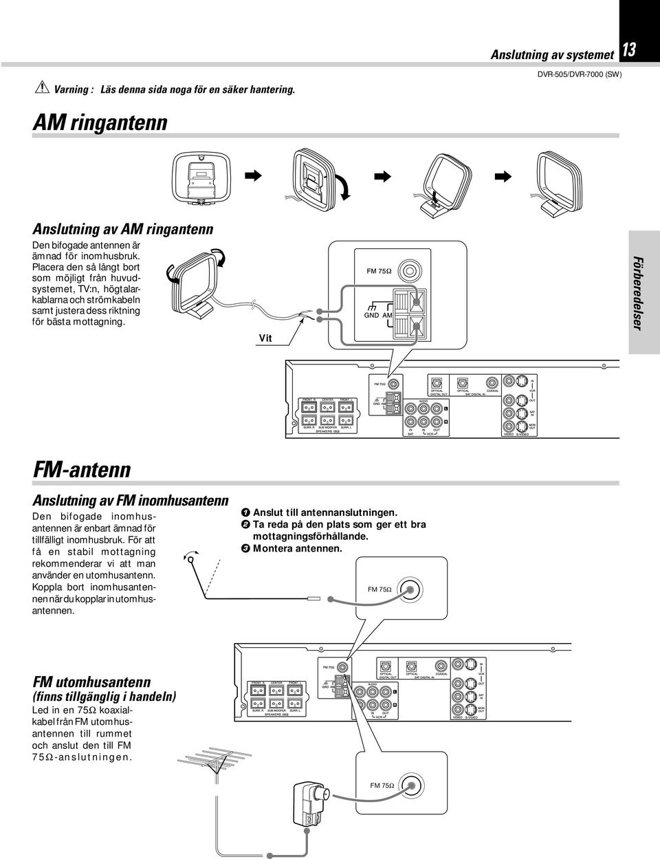 Vit Förberedelser FM-antenn Anslutning av FM inomhusantenn Den bifogade inomhusantennen är enbart ämnad för tillfälligt inomhusbruk.