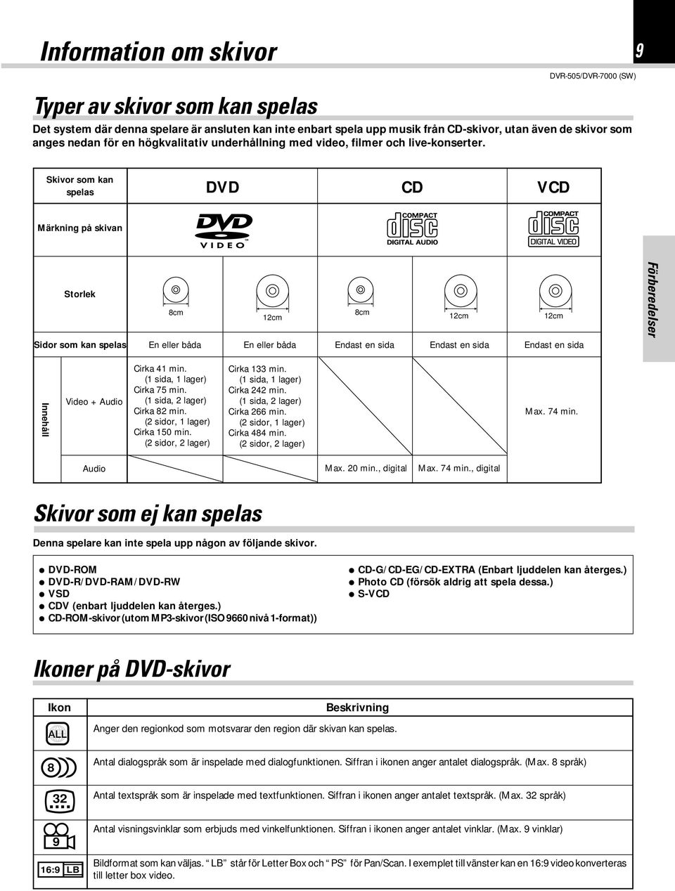 Skivor som kan spelas DVD CD VCD COMPACT Märkning på skivan DIGITAL VIDEO Storlek 8cm 12cm 8cm 12cm 12cm Förberedelser Sidor som kan spelas En eller båda En eller båda Endast en sida Endast en sida