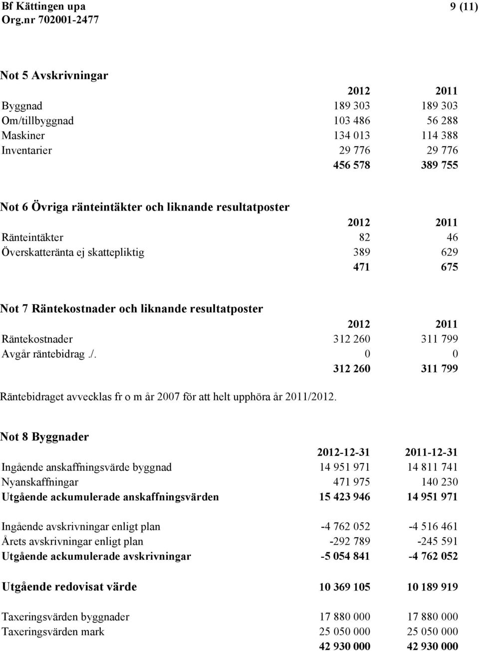 0 0 312 260 311 799 Räntebidraget avvecklas fr o m år 2007 för att helt upphöra år 2011/2012.