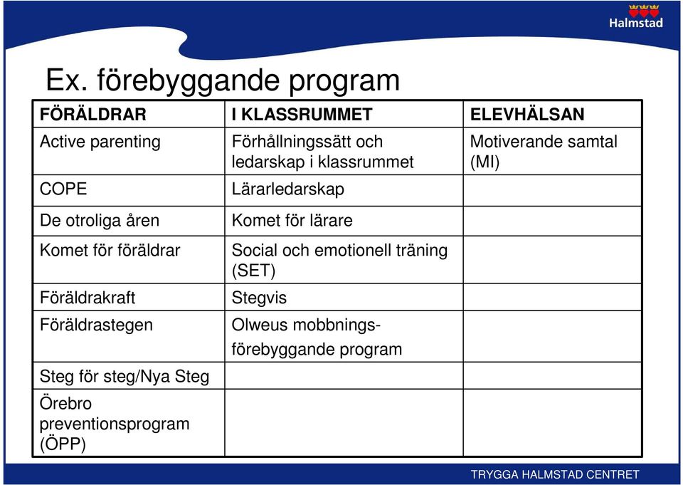 Förhållningssätt och ledarskap i klassrummet Lärarledarskap Komet för lärare Social och emotionell