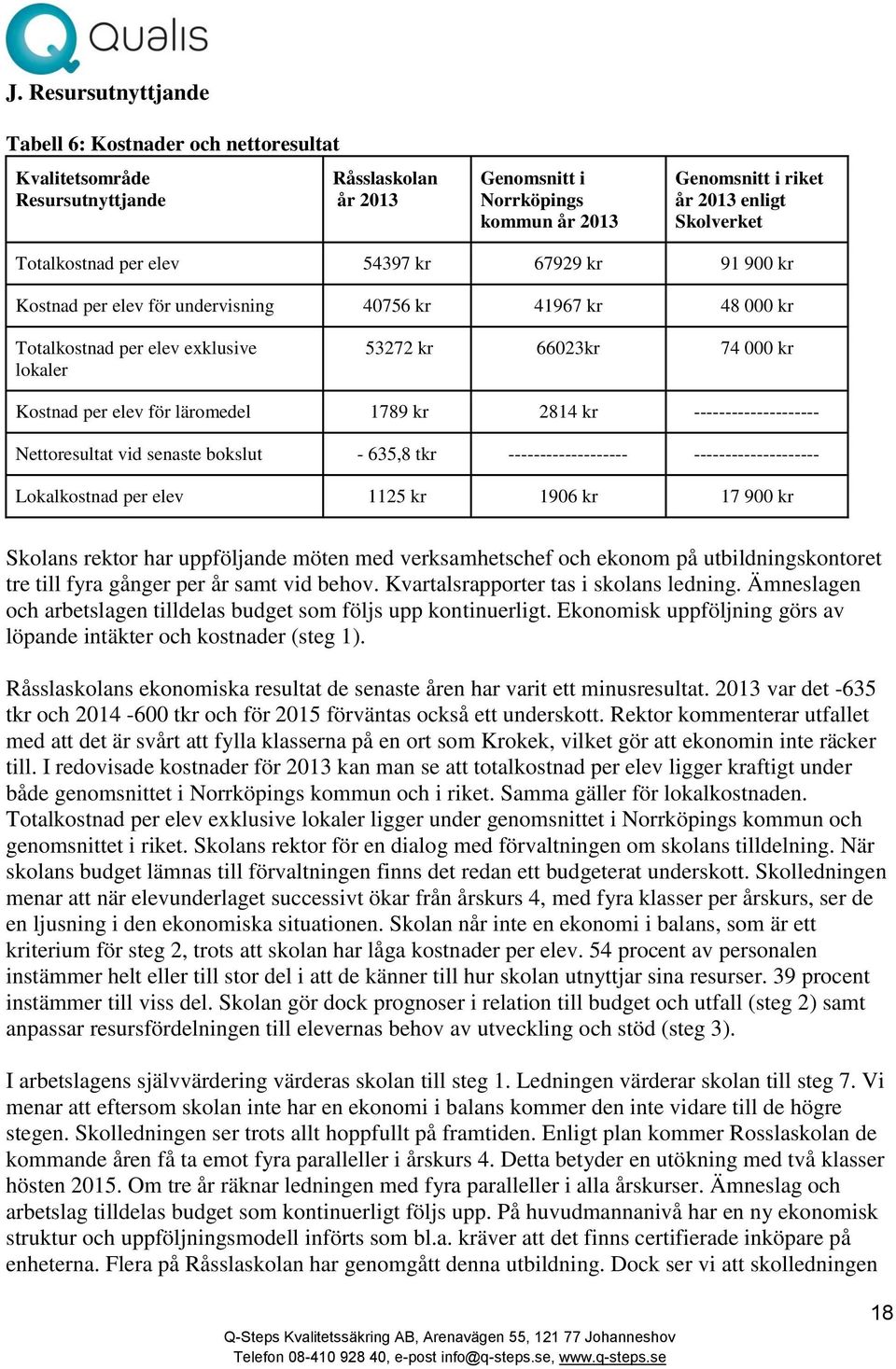 läromedel 1789 kr 2814 kr -------------------- Nettoresultat vid senaste bokslut - 635,8 tkr ------------------- -------------------- Lokalkostnad per elev 1125 kr 1906 kr 17 900 kr Skolans rektor