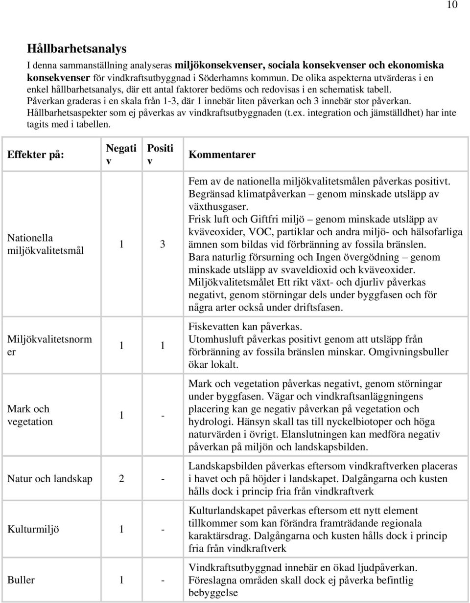 Påverkan graderas i en skala från 1-3, där 1 innebär liten påverkan och 3 innebär stor påverkan. Hållbarhetsaspekter som ej påverkas av vindkraftsutbyggnaden (t.ex.