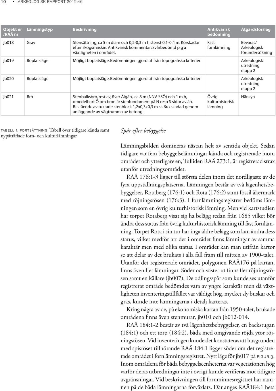 Bedömningen gjord utifrån topografiska kriterier Arkeologisk utredning etapp 2 jb020 Boplatsläge Möjligt boplatsläge.