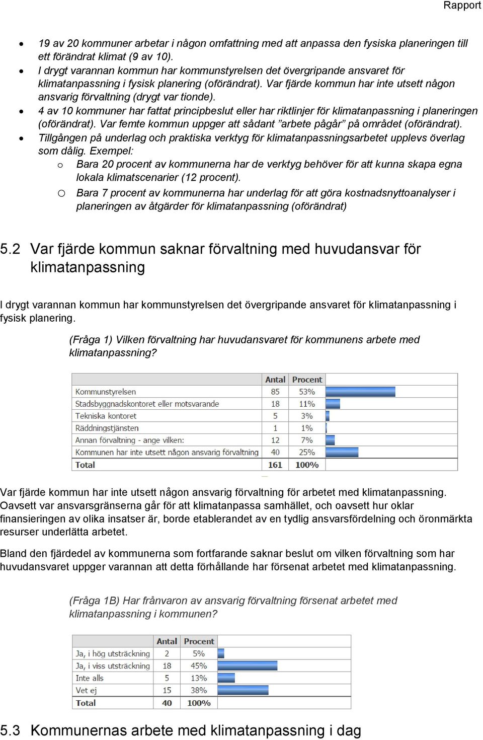 Var fjärde kommun har inte utsett någon ansvarig förvaltning (drygt var tionde). 4 av 10 kommuner har fattat principbeslut eller har riktlinjer för klimatanpassning i planeringen (oförändrat).