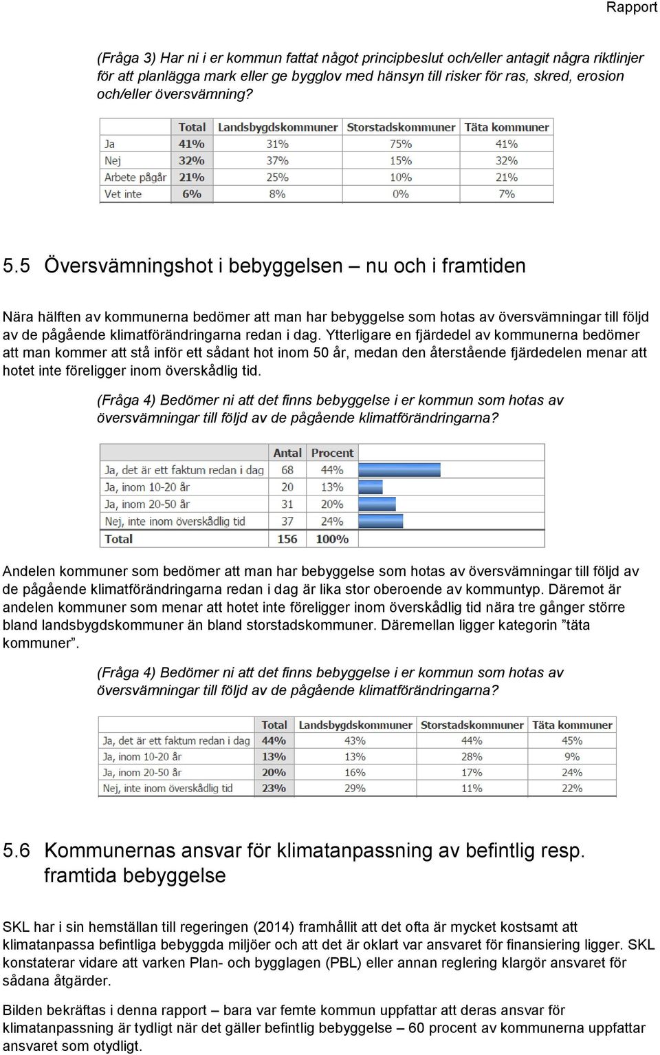 5 Översvämningshot i bebyggelsen nu och i framtiden Nära hälften av kommunerna bedömer att man har bebyggelse som hotas av översvämningar till följd av de pågående klimatförändringarna redan i dag.