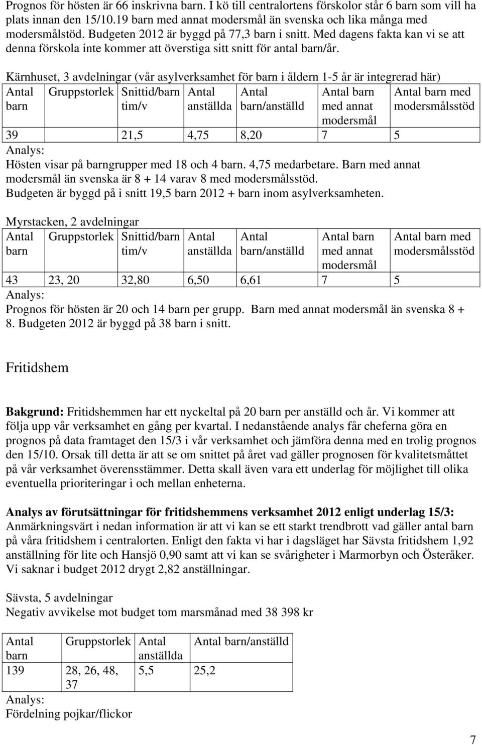 Kärnhuset, 3 avdelningar (vår asylverksamhet för i åldern 1-5 år är integrerad här) Gruppstorlek Snittid/ med tim/v /anställd med annat modersmålsstöd modersmål 39 21,5 4,75 8,20 7 5 Hösten visar på