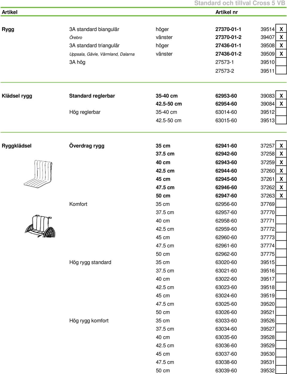 5-50 cm 62954-60 39084 X Hög reglerbar 35-40 cm 63014-60 39512 42.5-50 cm 63015-60 39513 Ryggklädsel Överdrag rygg 35 cm 62941-60 37257 X 37.5 cm 62942-60 37258 X 40 cm 62943-60 37259 X 42.
