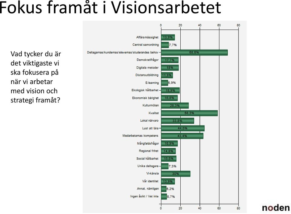 vi ska fokusera på när vi