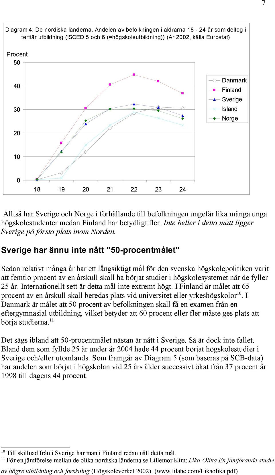 0 18 19 20 21 22 23 24 Alltså har Sverige och Norge i förhållande till befolkningen ungefär lika många unga högskolestudenter medan Finland har betydligt fler.