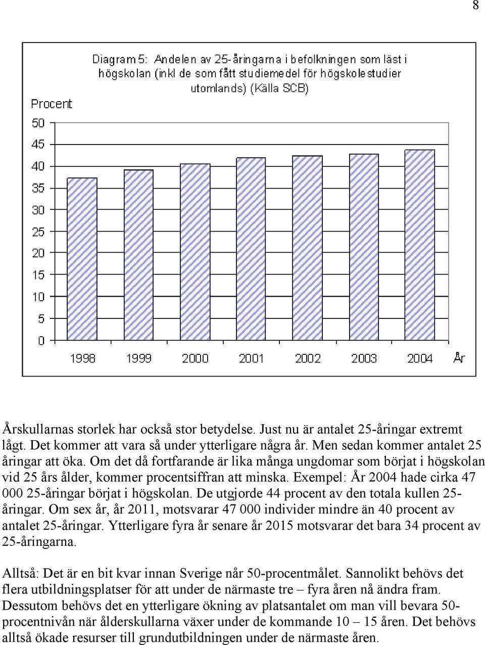 De utgjorde 44 procent av den totala kullen 25- åringar. Om sex år, år 2011, motsvarar 47 000 individer mindre än 40 procent av antalet 25-åringar.