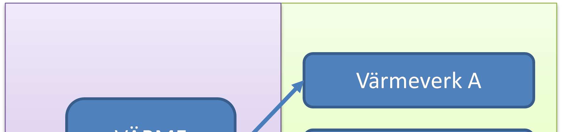 Figur 3: Schematisk skiss över kopplingen av emissionsutsläpp innan och efter uppdelning på multipla anläggningar.
