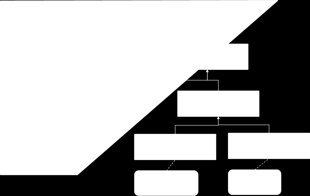 L a n t m ä t e r i e t 2015-11-02 2 Dessutom återstår till juli 2016 att komplettera alla dataproduktspecifikationer med kvalitetssäkrad geometrimodell och att ta fram datautbytesmodeller