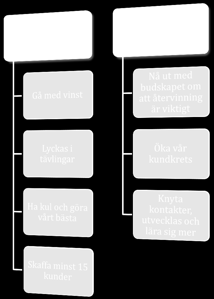 Om oss Göran Viksten är vår rådgivare. Han är en mycket ambitiös man som driver två företag, Moas Munkeri och Antons Musik, som båda är placerade i Ullared.