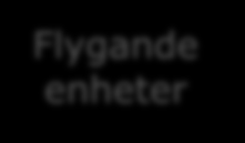 Samverkan vid SAR fåtal enheter Flygande enheter Flyg- VHF JRCC Flyg- VHF Flygande enheter H H H H H H H H I luften över hav I