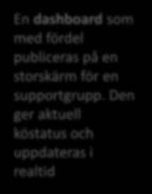 Realtidsstatistik på kö ger supportgruppen full kontroll En dashboard som med fördel