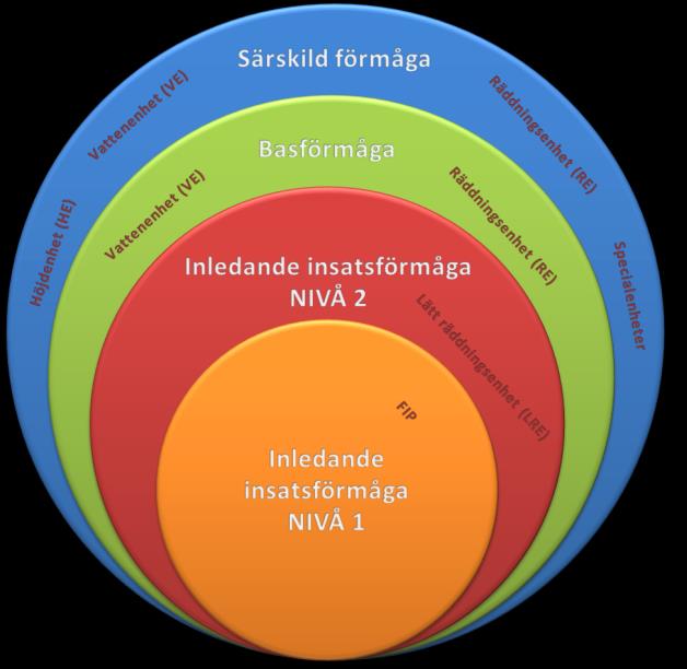Skyttberg Senast reviderat: 2015-12-02 Erik