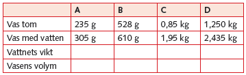 8 114 a 6 st b rätblock 115 a b c Sidan 83 116 a 24 cm 2 b 8 cm 3 117 a 96 cm 2 b 64 cm 3 118 a 1 cm b 160 cm 2 c Ja, nästan dubbelt så stor.