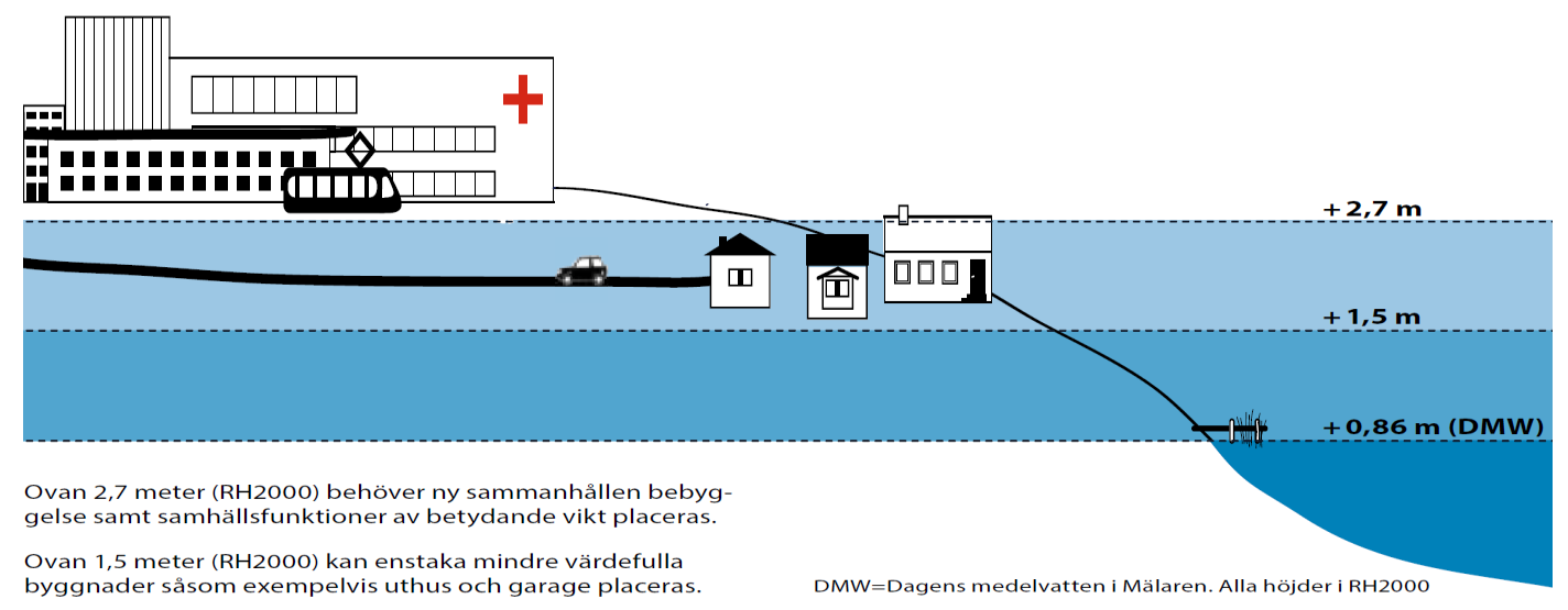 112 (157) Klimatanpassning De globala klimatförändringarna påverkar i sin tur alla delar av samhället.