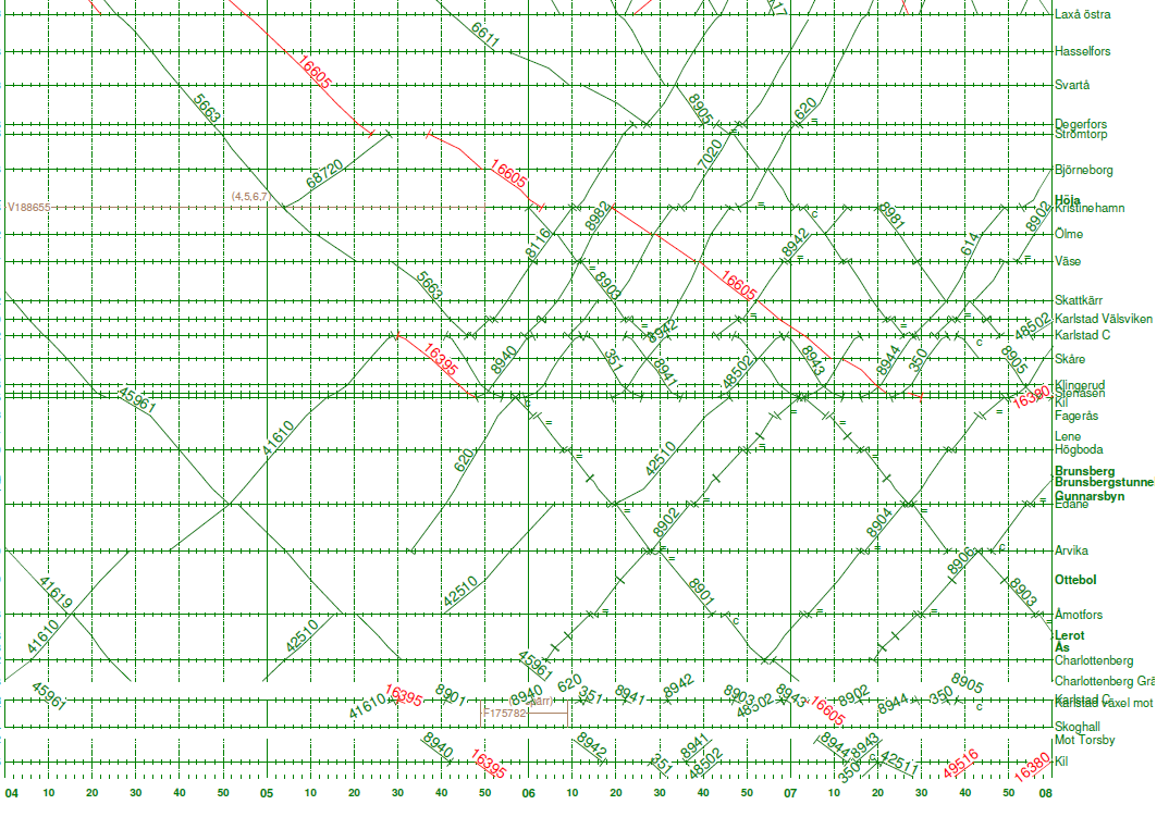 visar driftplatser och hållplatser på bansträckningen och den vågräta axeln visar tiden. De heldragna strecken som korsar rutnätet, är tåglägen med tidsmässiga och geografiska placeringar.
