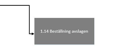 5. Programförändringar Flödesschema implementering av