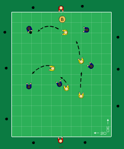 Sida 2 av 7 Moment 5 (E): Överlämning (varannan spelare har boll) Moment 6 (F): Väggspel (varannan spelare har boll) Moment 7 (G): Överlapp (varannan spelare har boll) Försvarsspel Grunderna för