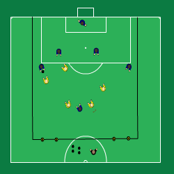 Sida 6 av 7 Kombinationsmarkering Tid 30 min 2 planhalvor. 5 mot 5 spelare + mv på en knapp planhalva (ca b:45*d:40m), 1 stort mål, 2 små mål. Def.