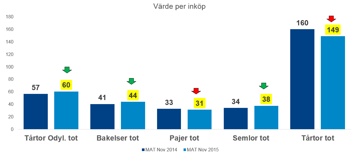 Hushållen spenderar något mer i