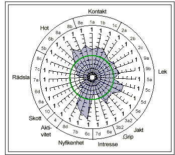MH-diagram för
