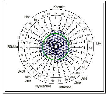 MH-diagram för