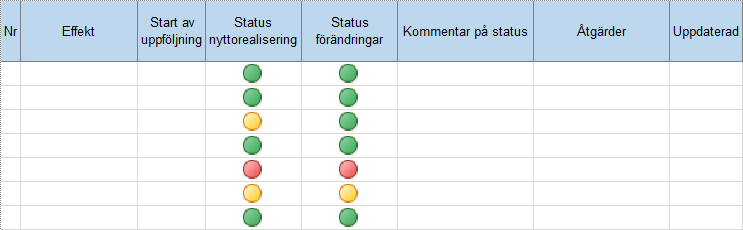 Statusrapport portföljens effektmål Samlad information om nyttorealiseringens aktuella status T Ä N K P Å Låt