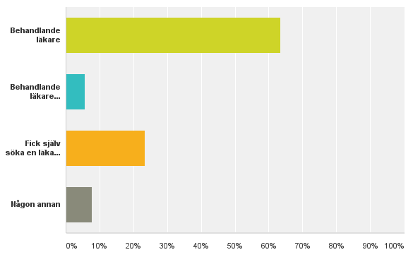 4 våra medlemmar. Många har uttryckt sin uppskattning över att undersökningen gjordes och varit frikostiga med egna kommentarer och önskemål i de öppna frågor som ställdes.