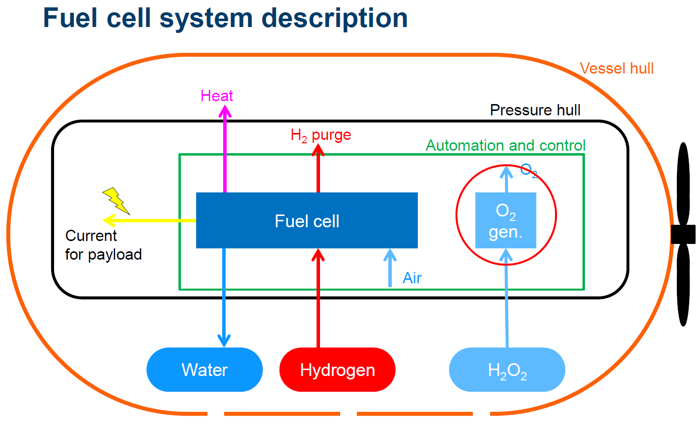 De har köpte Nuvera Fuel Cells för att utveckla egna system för bränslecellssystem avsedda för gaffeltruckar.