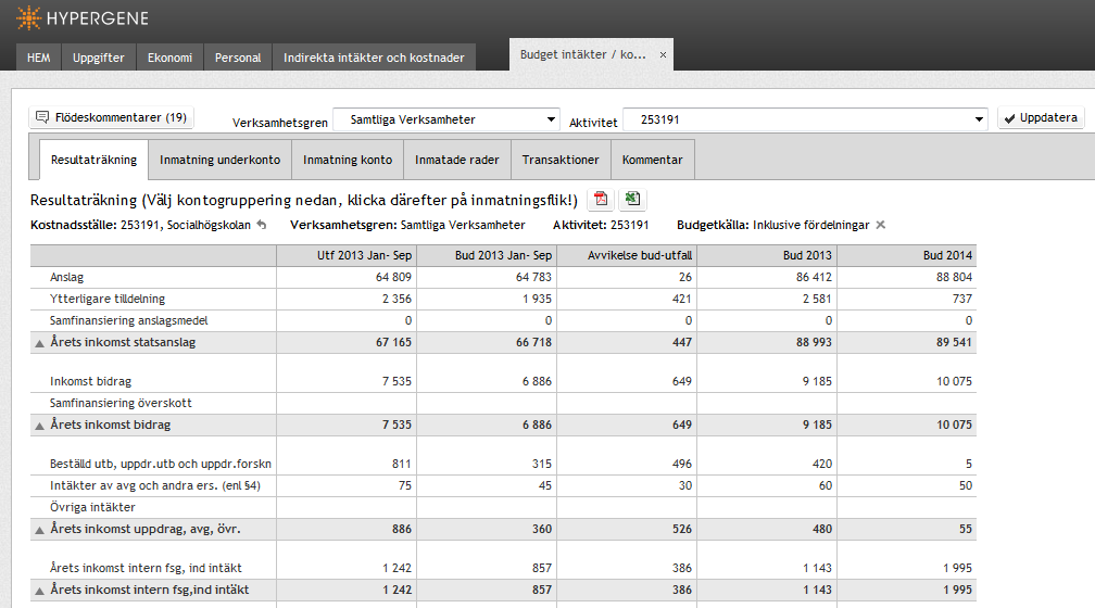 20 5 Budget intäkter/kostnader - Prognos intäkter/kostnader Det finns ingen skillnad i denna uppgift mellan budgetarbetet och prognosarbetet.