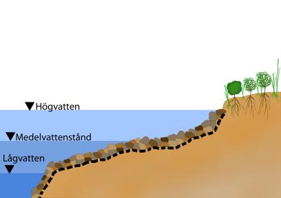 Naturanpassade Planering Strategi Identifiering av stränder där risk för erosion förekommer Samhällsekonomiska värden eller